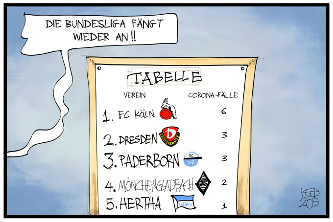 Prognose Bundesliga-Tabelle, nächster Spieltag