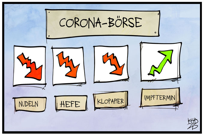 Corona-Börse